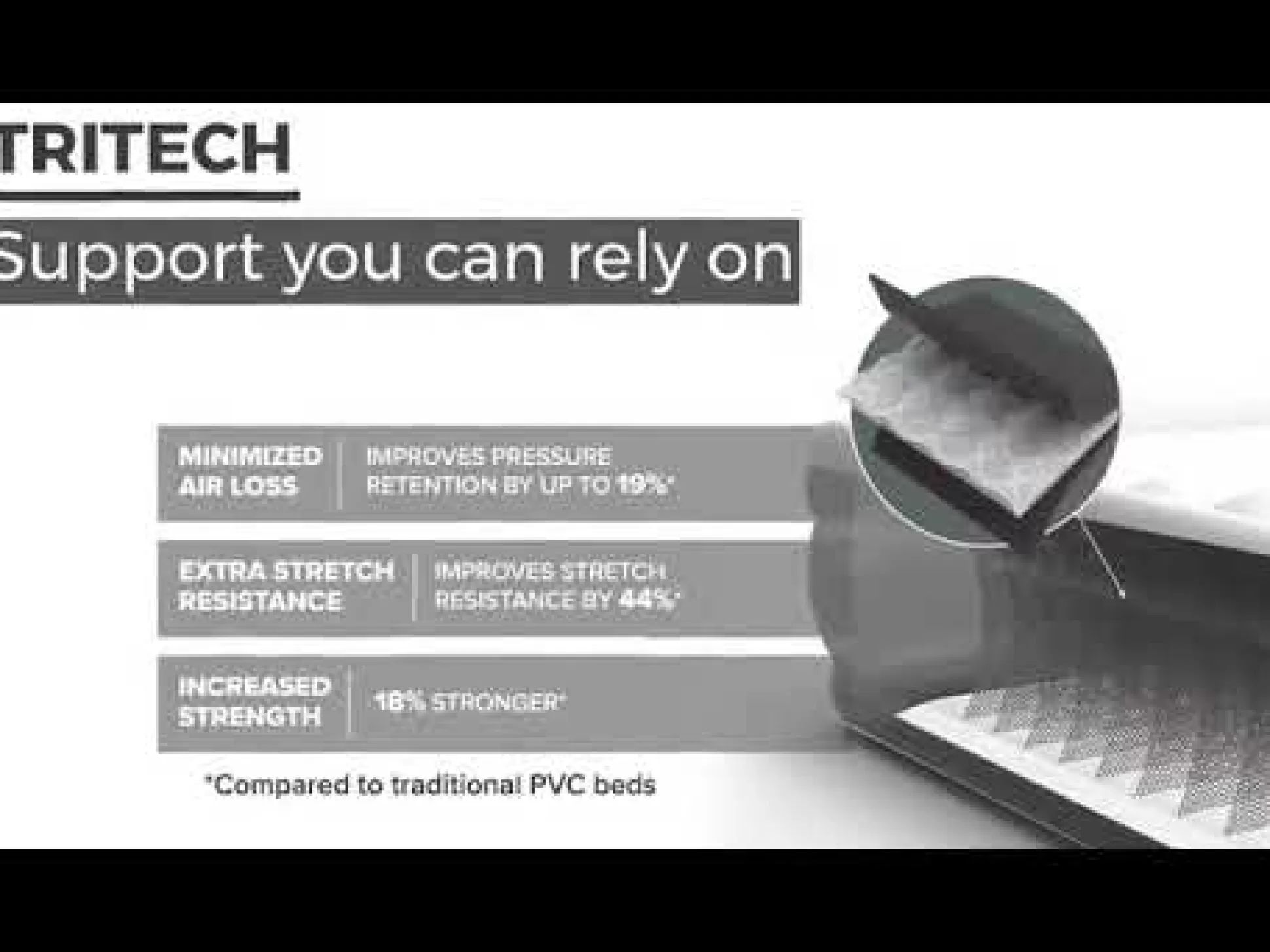 Bestway Tritech Air Mattress Full 15 With Built-In Ac Pump Included And Antimicrobial Coating Cheap